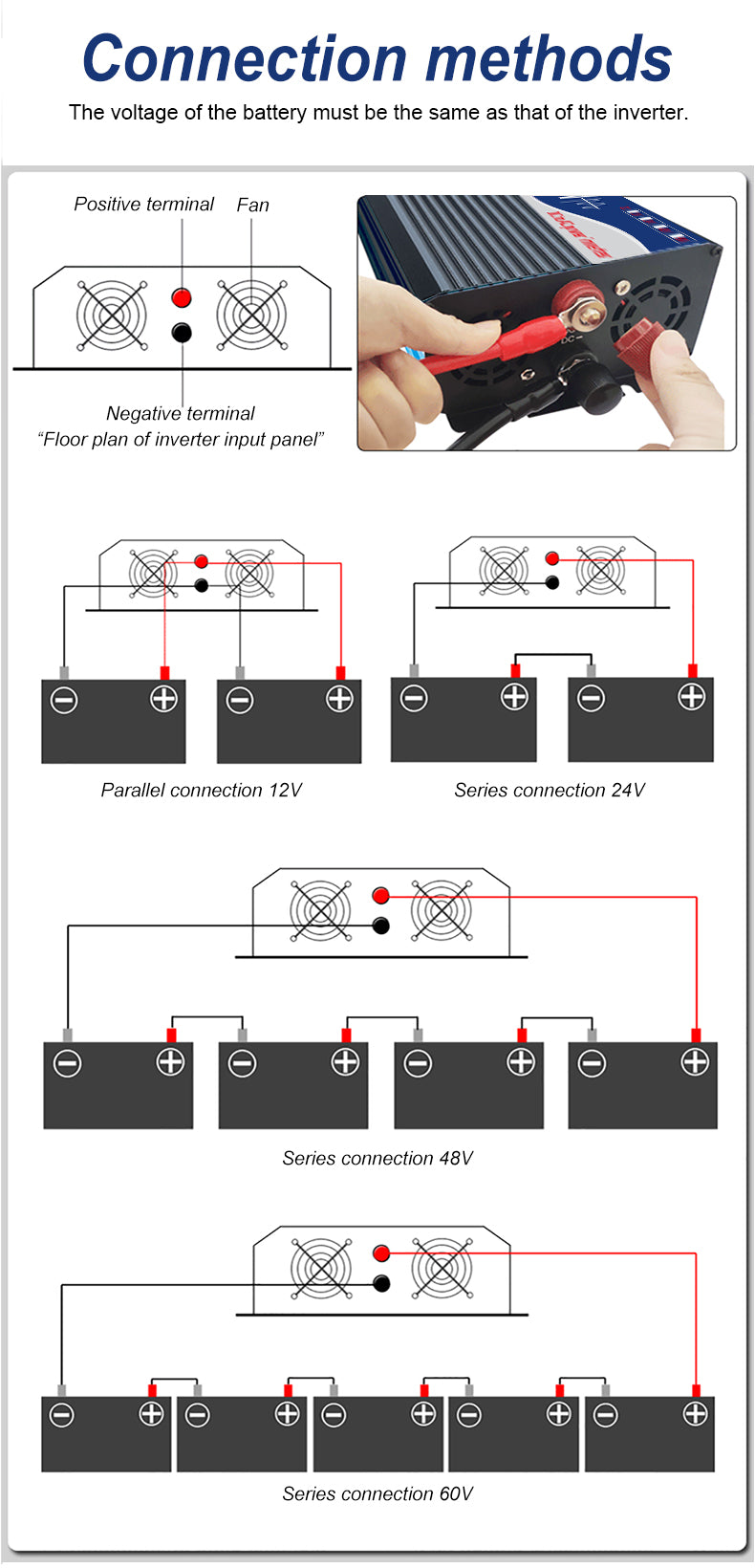 Color screen display high-power on-board inverter 12V 24V 48V 60V To 220V 5000W