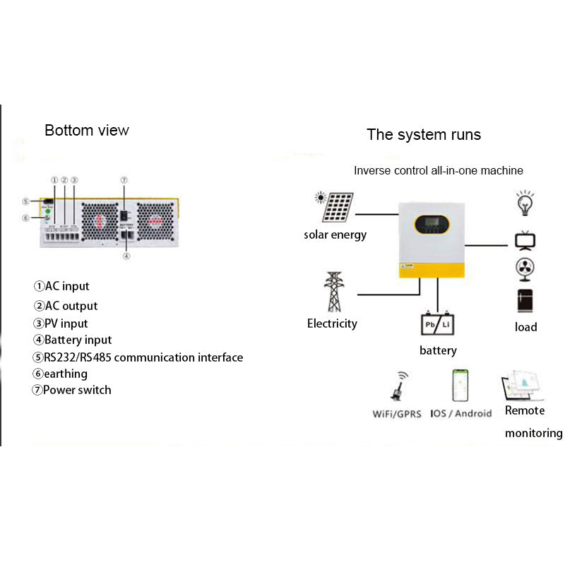 Solar inverter all-in-one machine 3.5 controller off-grid pure sine wave photovoltaic inverter intelligence